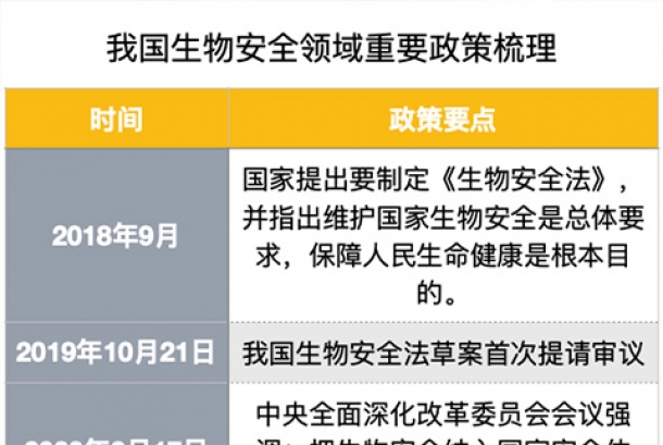疫情之后生物安全實驗室突然火了！